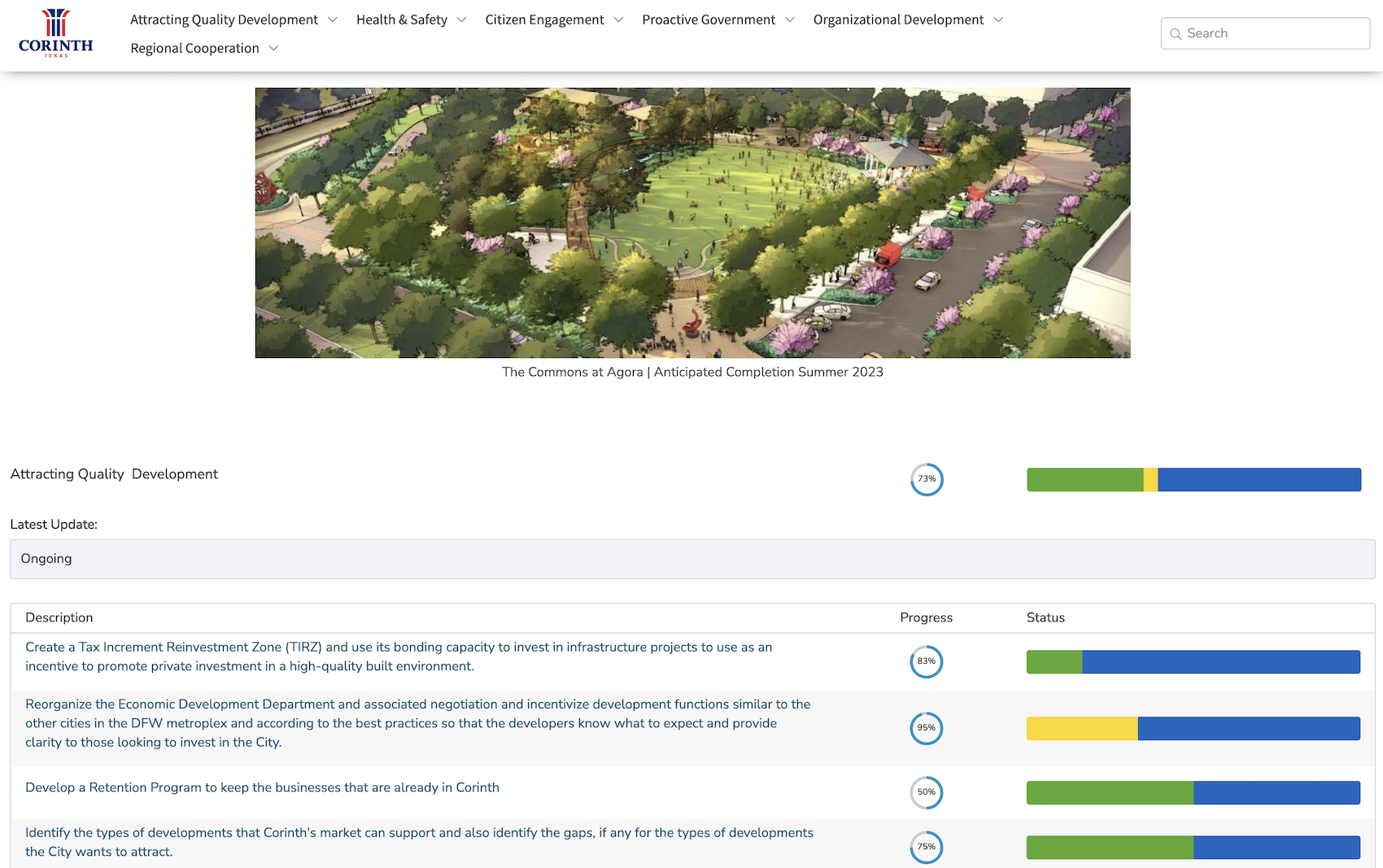 Corinth Texas economic development dashboard
