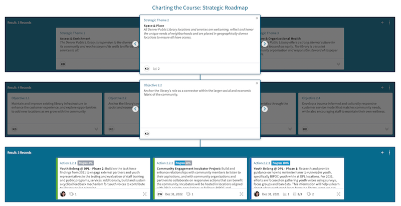 Screenshot of a strategic plan and action plan structure in Envisio