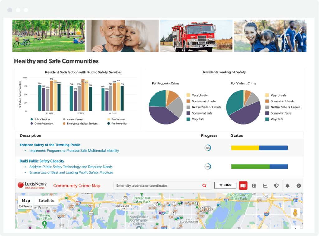 Envisio dashboard with embedded visualizations from 3rd party data visualization tools as well as Envisio visuals.