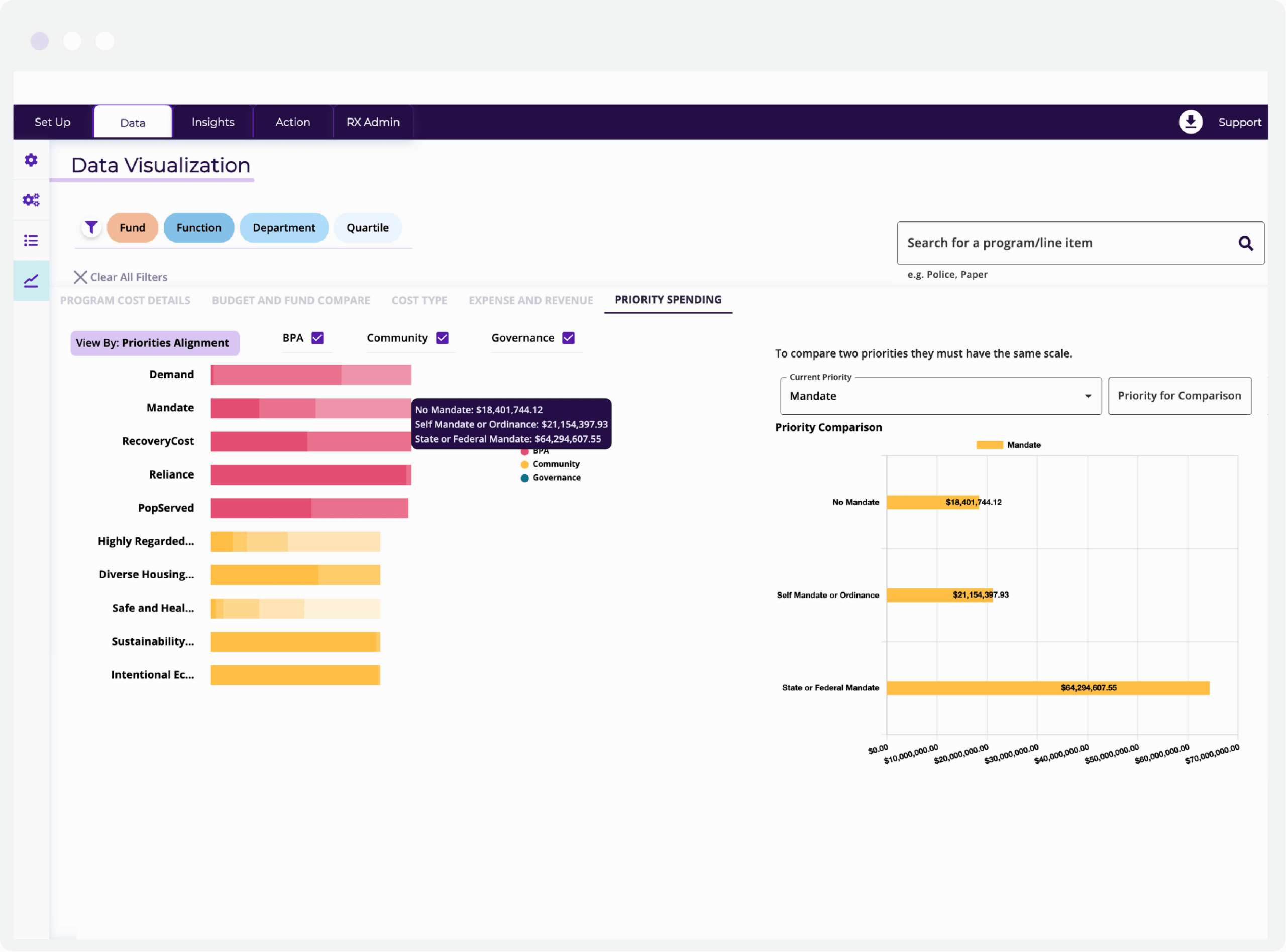 Envisio Tyler Integration Dashboard budgeting software  displaying data visualization of priority spending with two charts
