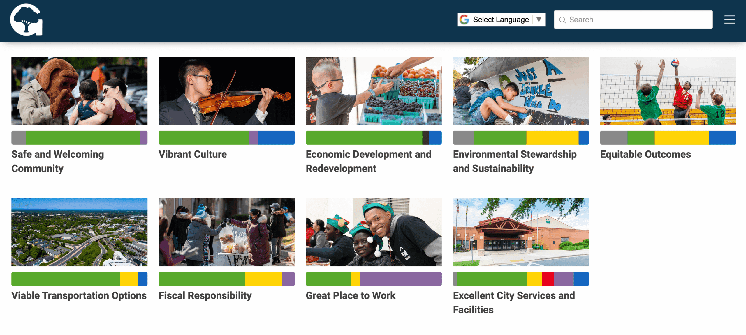 Gaithersberg City Strategic Plan Dashboard