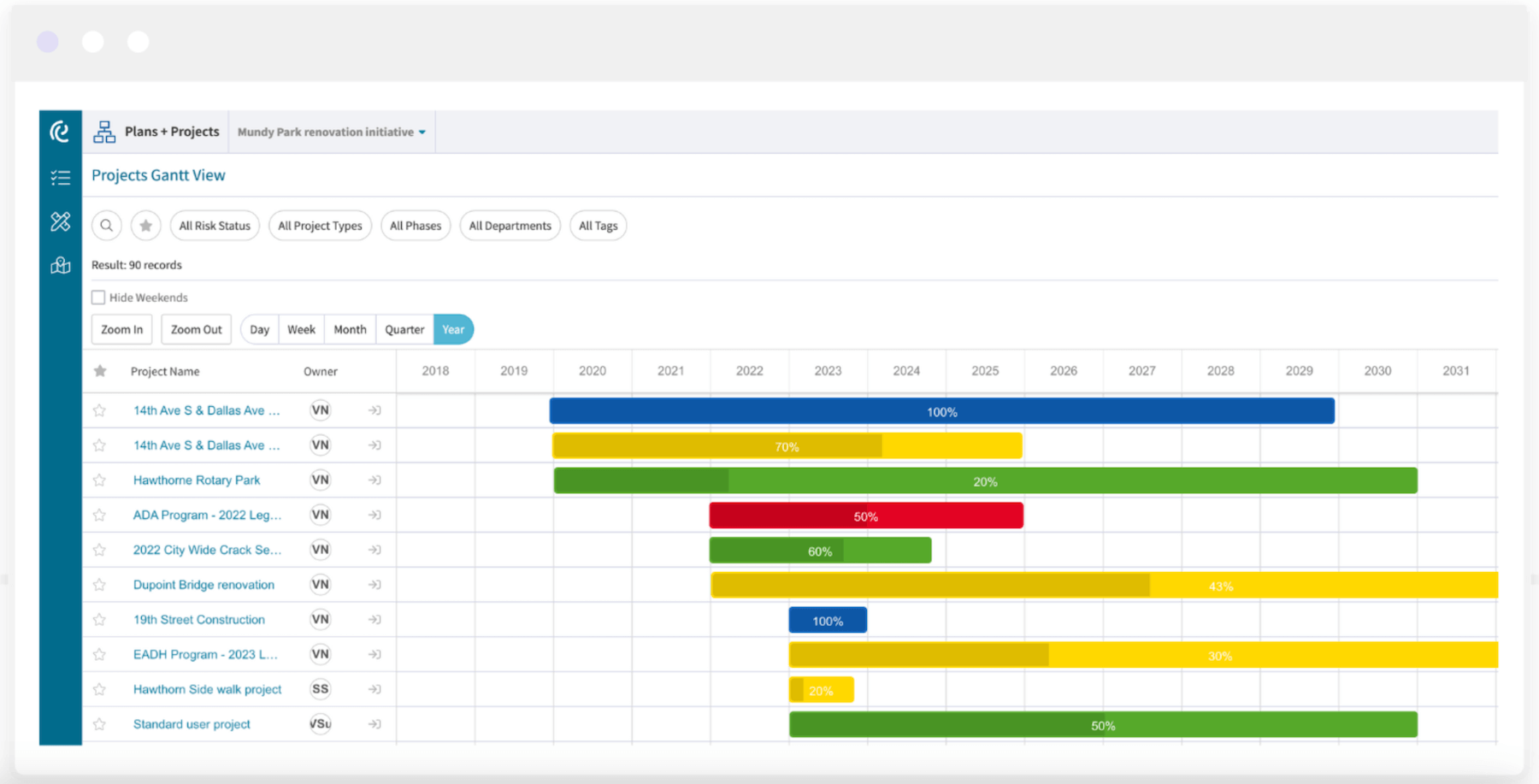 Envisio Enhanced Gantt Chart Updated Projects