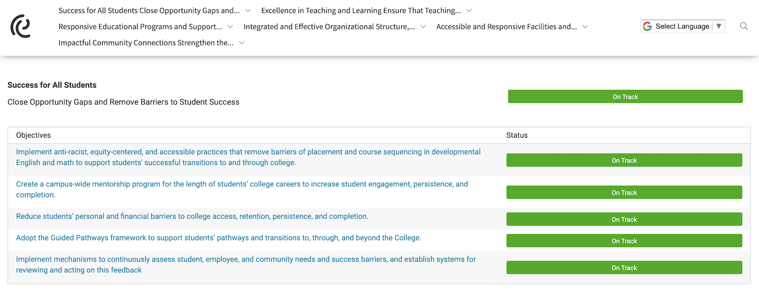 Image of Green river college's strategic plan dashboard around financial equity