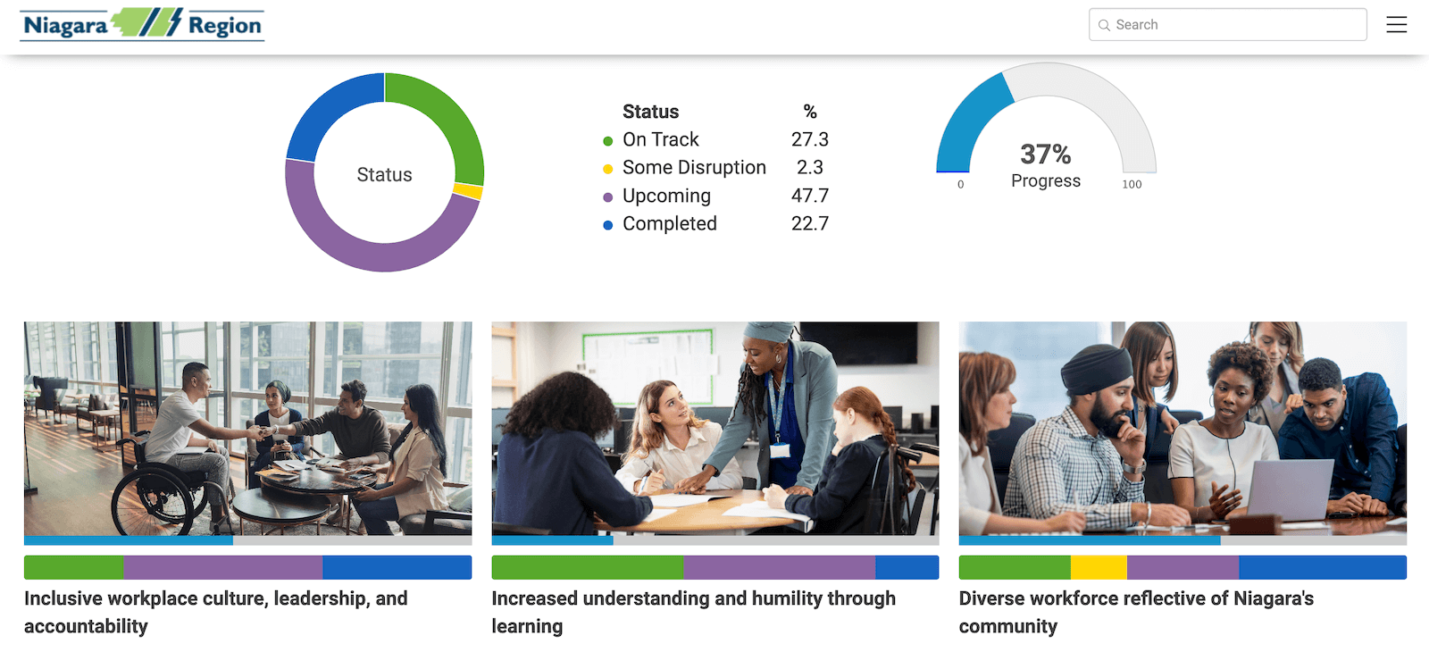 Niagara Region Equity Public Dashboard