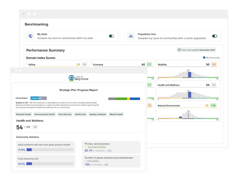 Screenshot of the Polco Track benchmarking data and an Envisio report with embedded Polco Track visuals