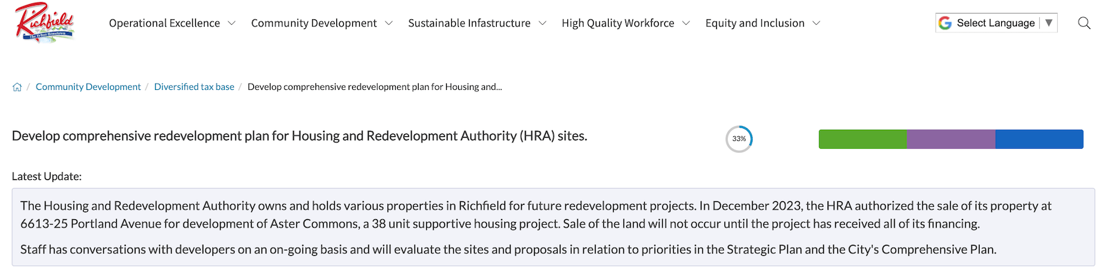Richfield Minnesota Community Development Dashboard