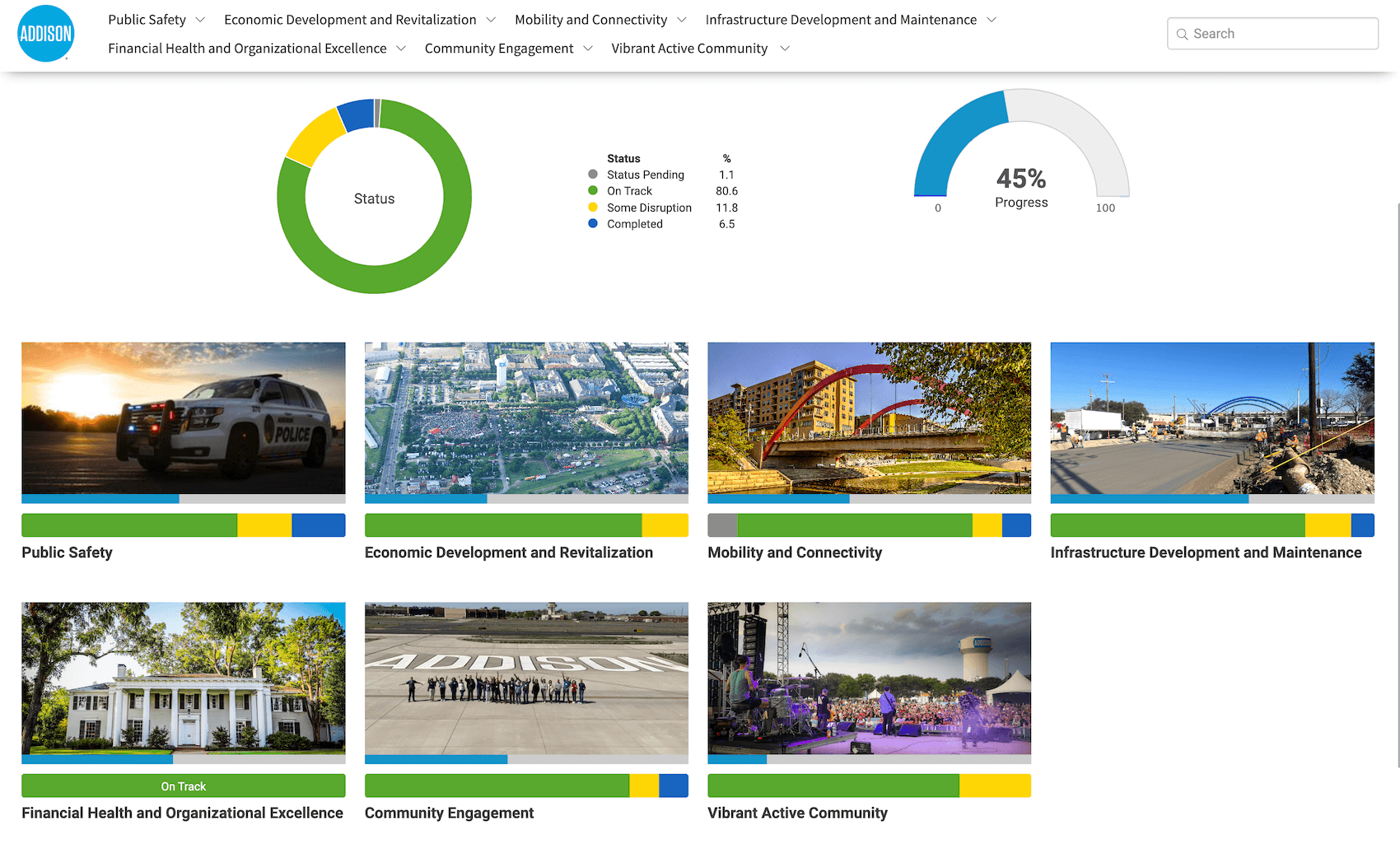 Town of Addison Texas municipal strategic plan public dashboard