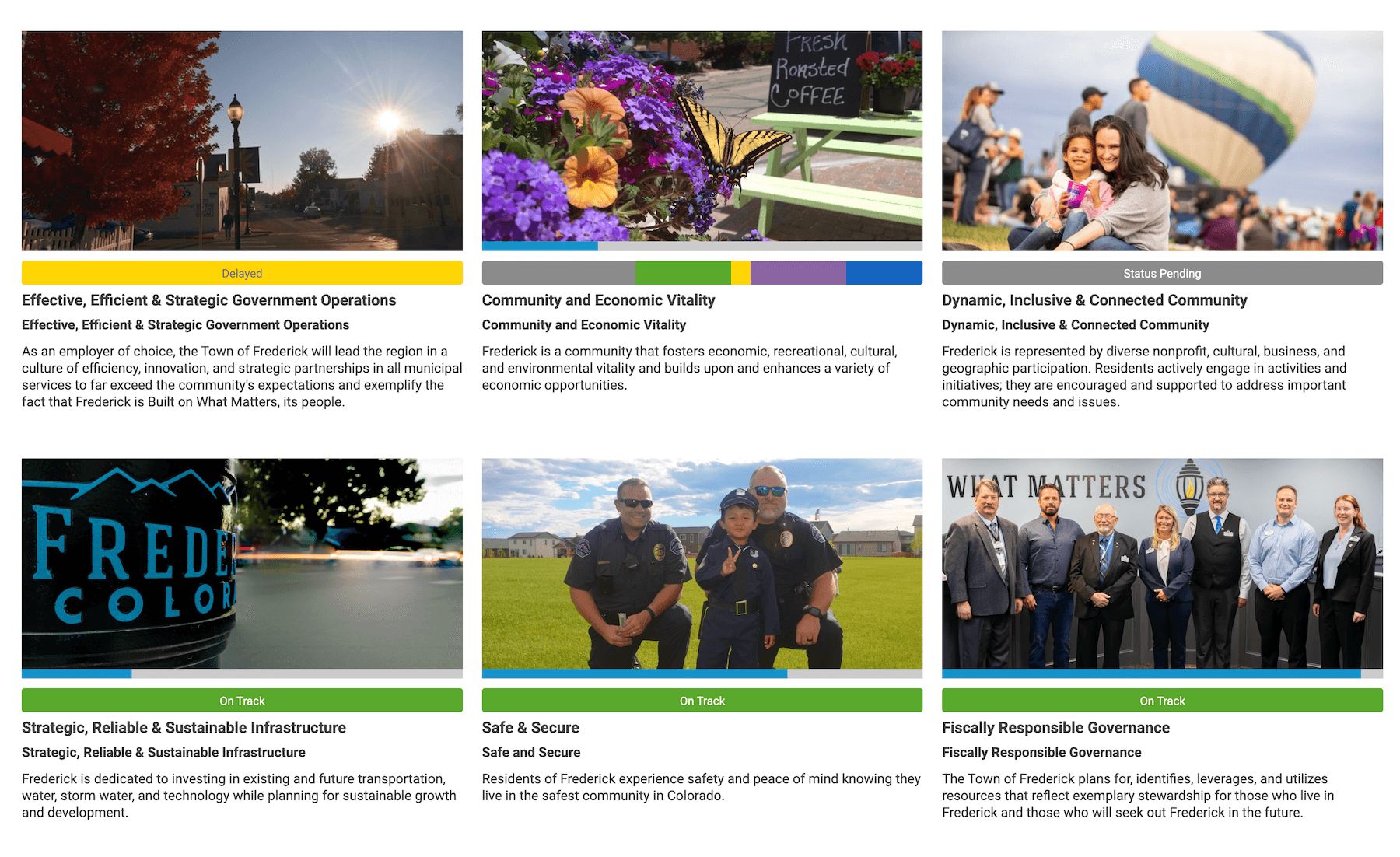 Town of Frederick Colorado - Strategic plan dashboard
