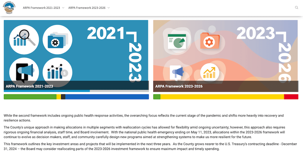 Screenshot of Washington County's ARPA Dashboard
