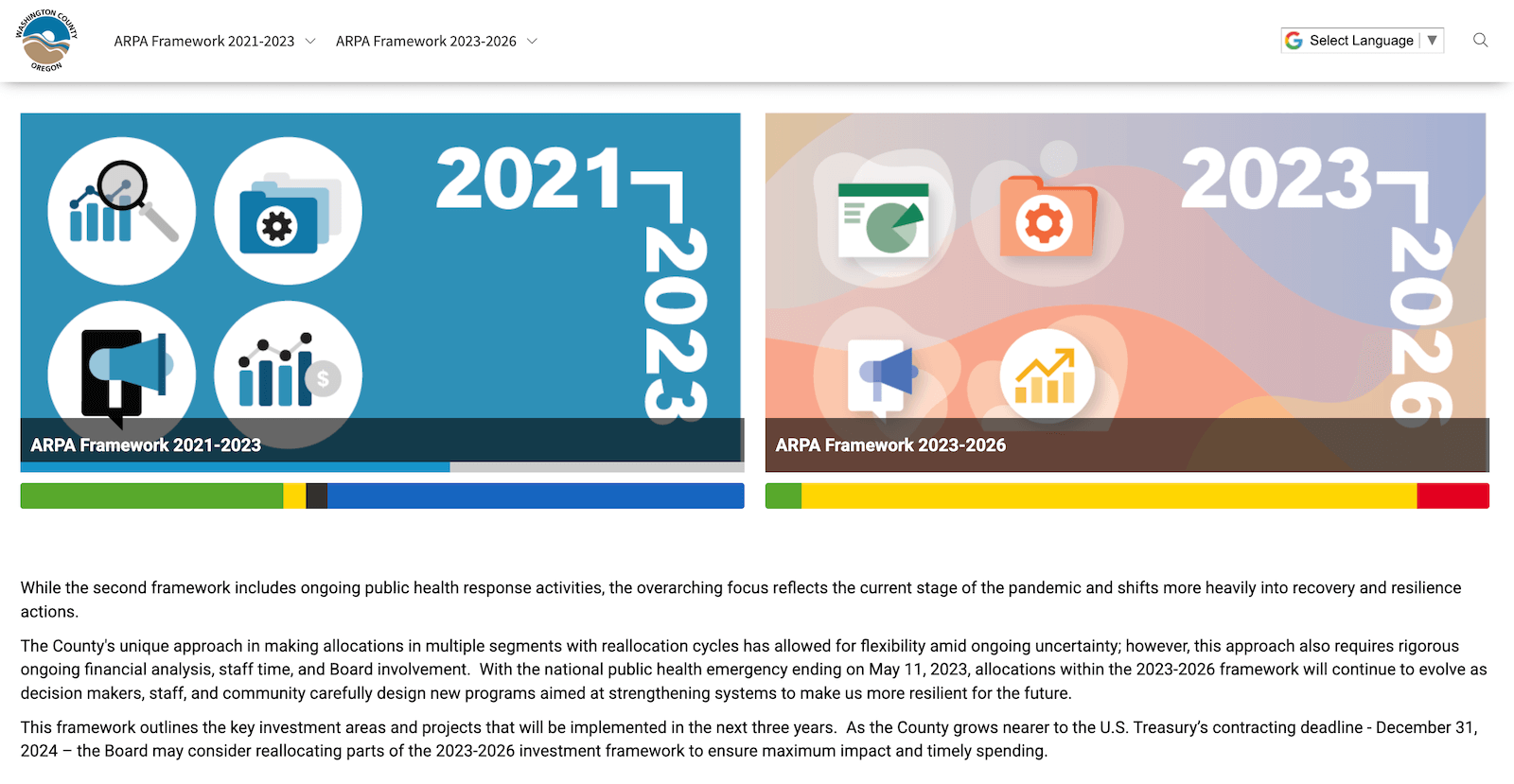 Washington County ARPA public dashboard