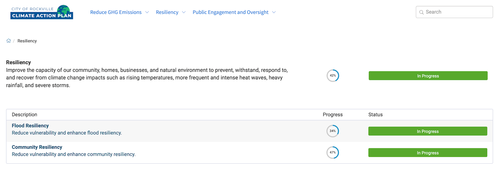 City of Rockville Maryland Climate Resiliency Action Plan