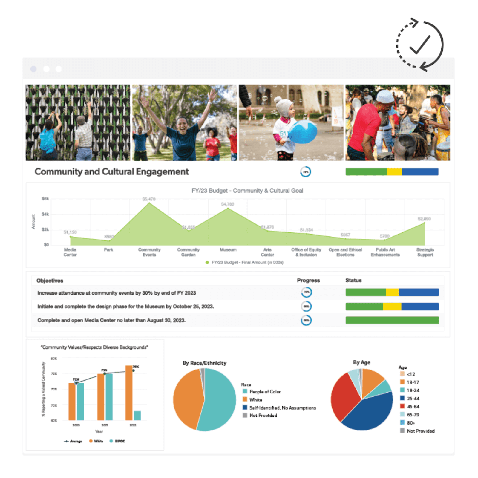 community cultural engagement Envisio public dashboard