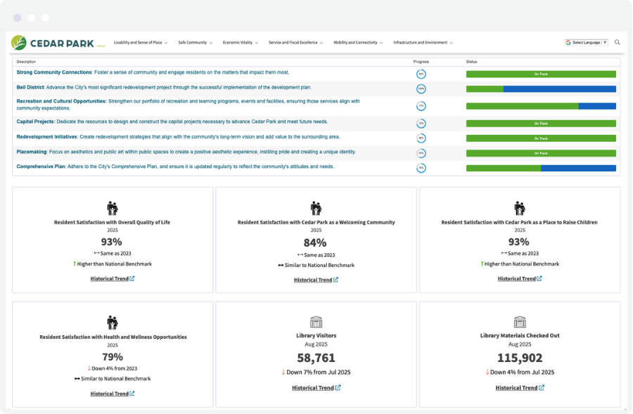 Cedar Park Strategic Plan Dashboard