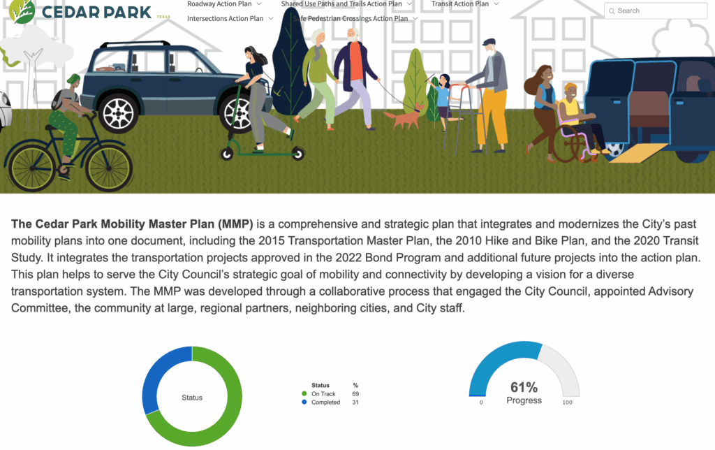 Cedar Park government public dashboard