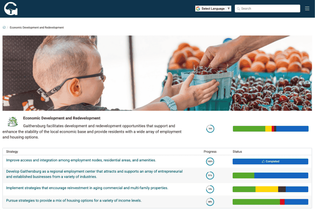 City of Gaithersburg’s Economic Development and Redevelopment plan