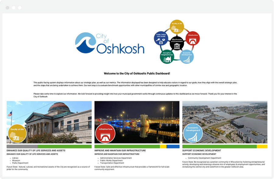 City of Oshkosh Public Dashboard