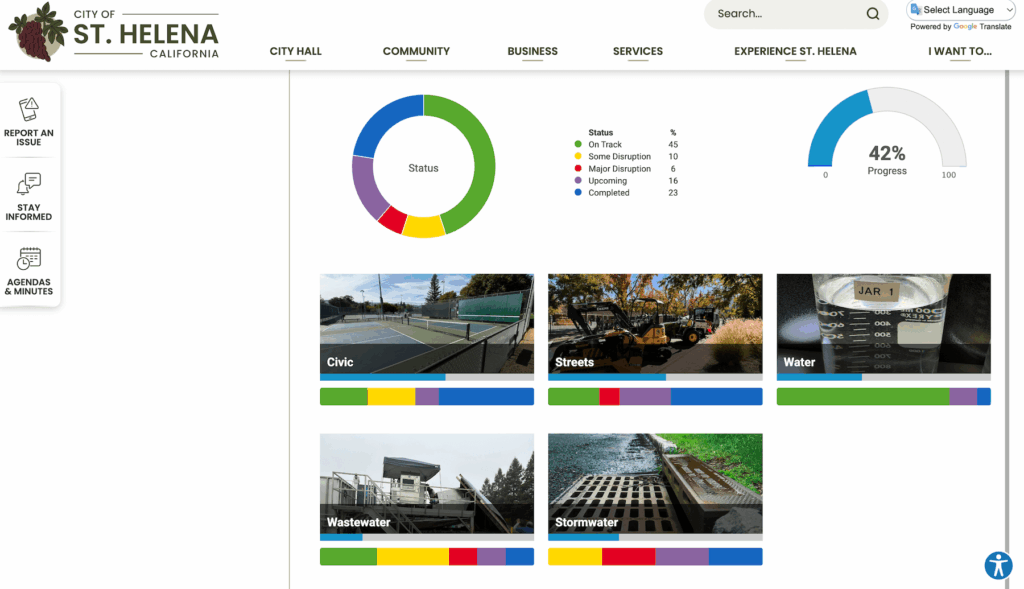 City of St Helena public government dashboard for capital improvement plans