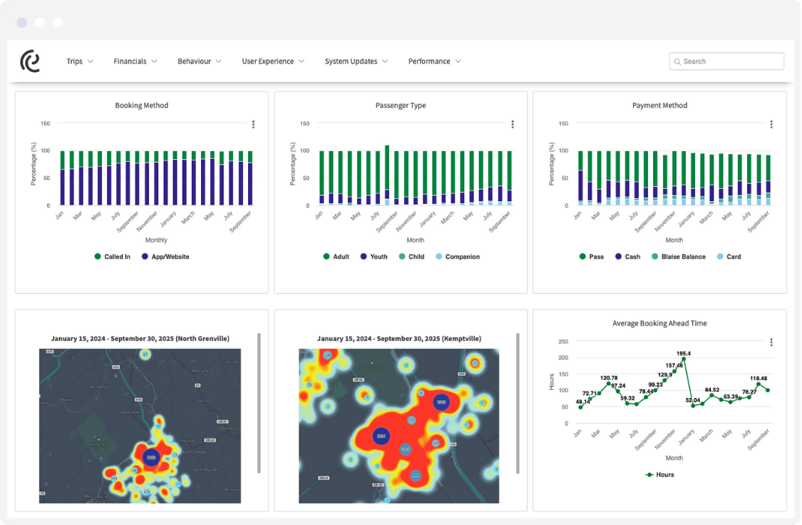 North Grenville NGtransit Public Transportation Dashboard