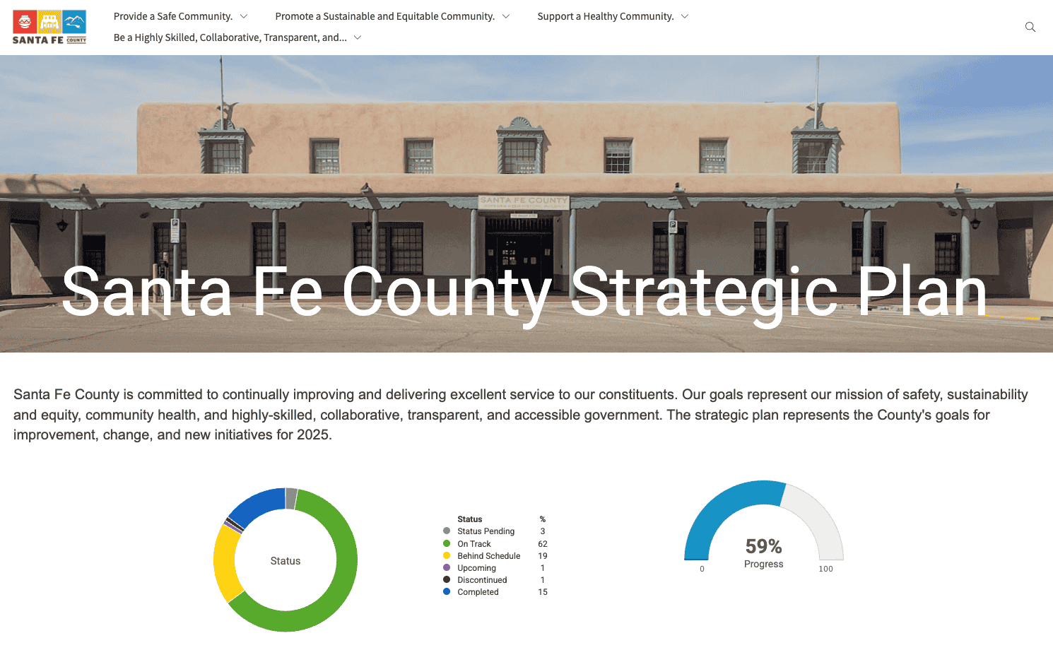 Santa Fe County Strategic Plan Dashboard