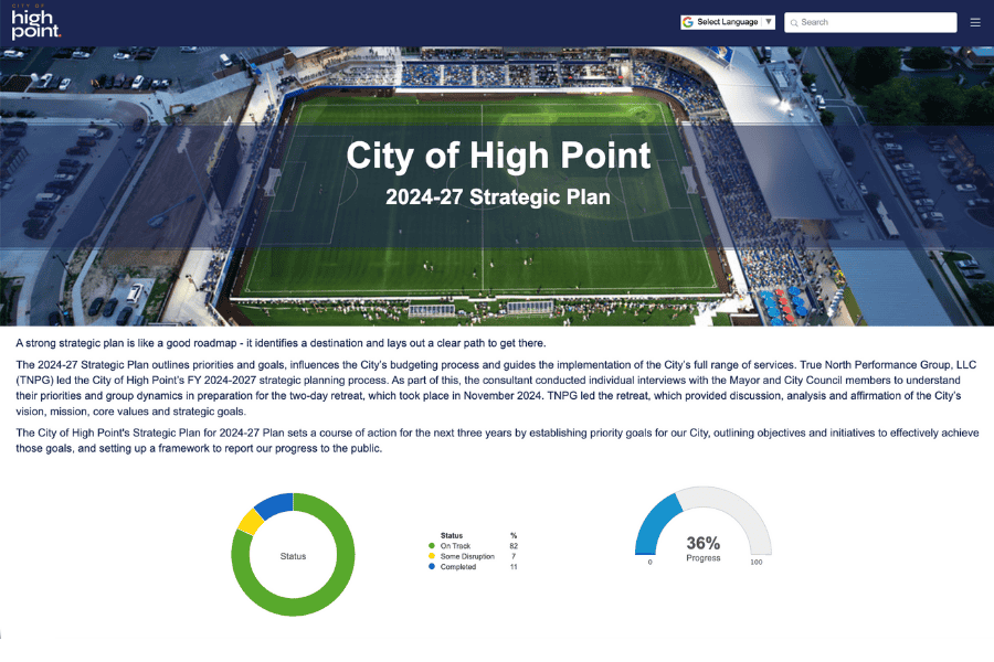 City of Highpoint NC Strategic Plan Dashboard