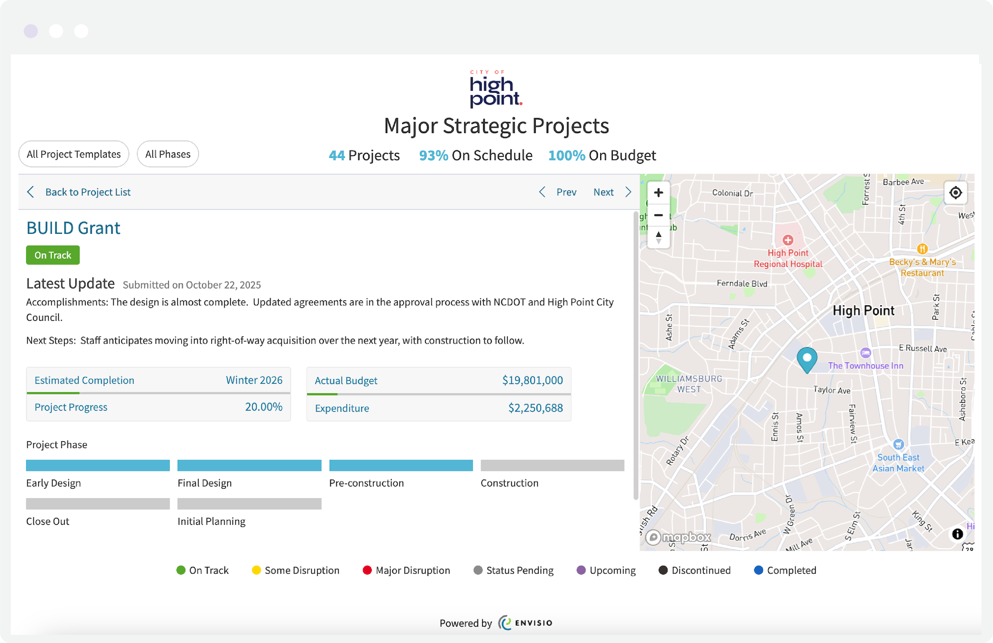 City of High Point government project management dashboard tracking BUILD-funded projects