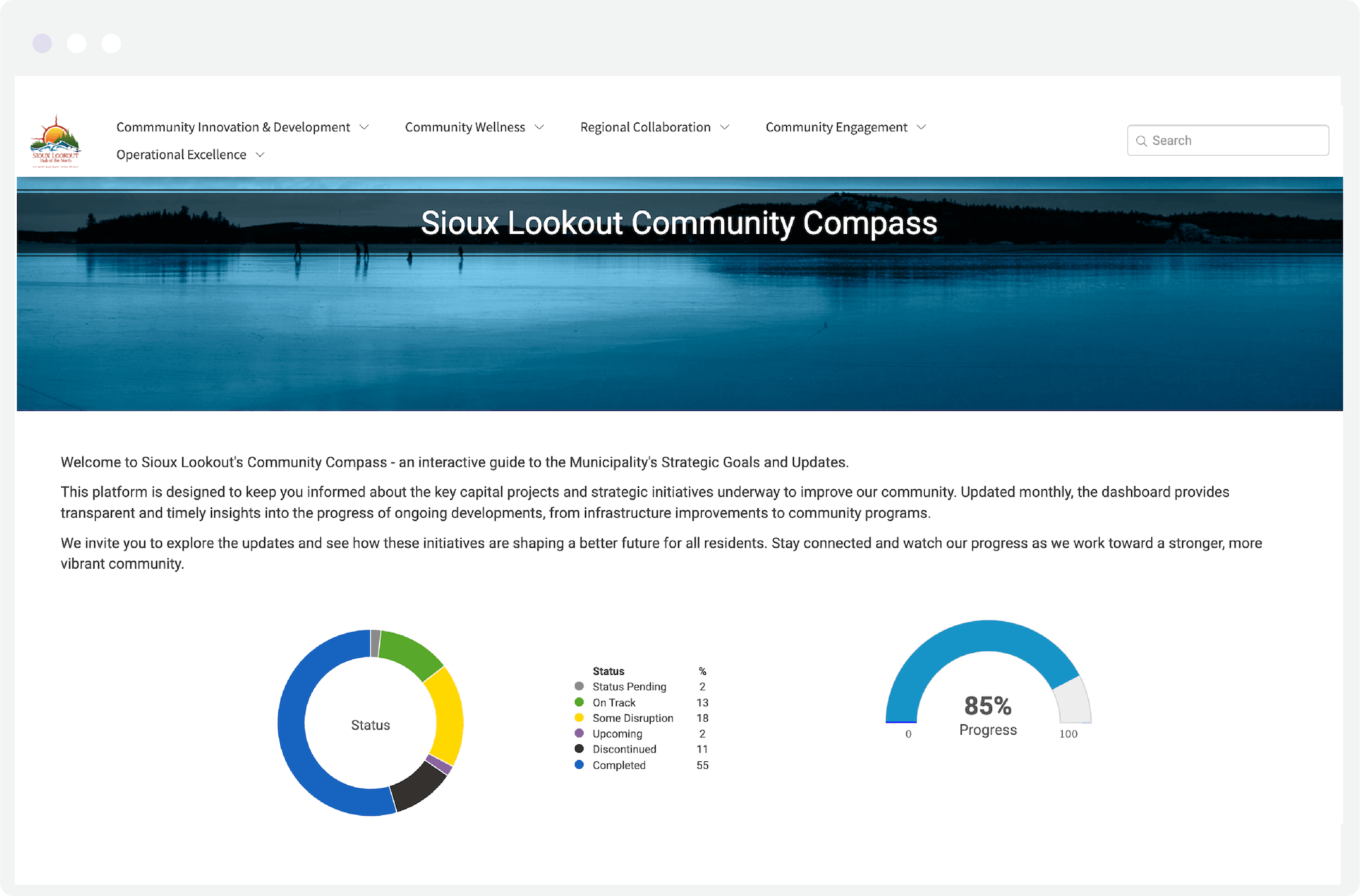 Town of Sioux Lookout community performance dashboard