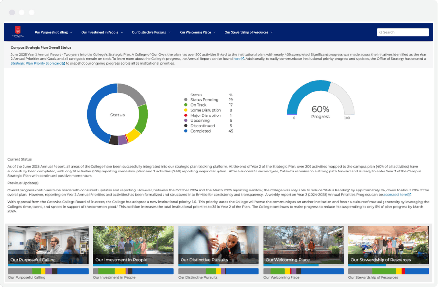 Catawba College Dashboard showing University KPI Measures