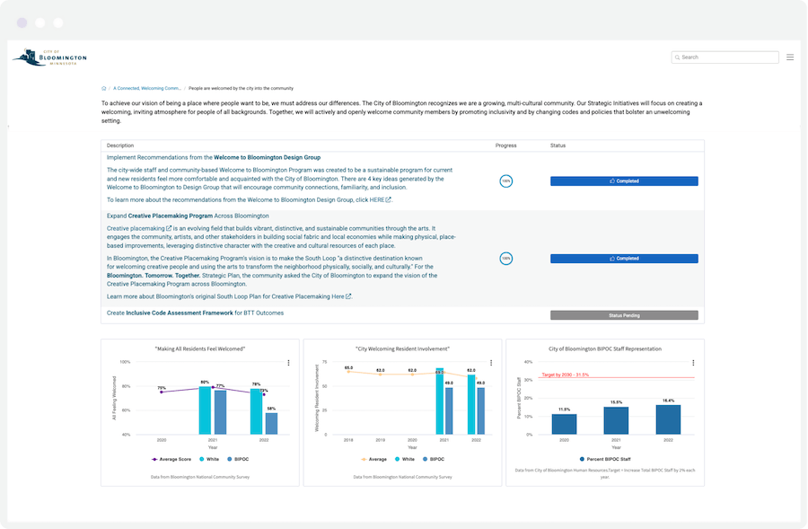 Screenshot of City of Bloomington's "Tomorrow Together" strategic plan dashboard.