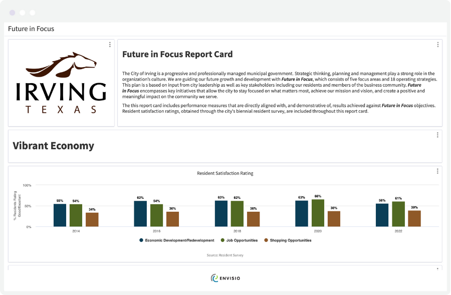 Screenshot of City of Irving's Future in Focus Report Card.