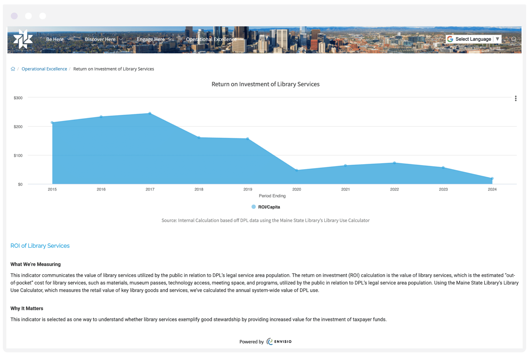 Denver Public Library return on investment dashboard Denver Public Library return on investment dashboard illustrating library performance measures that show the per capita value of library services over time.