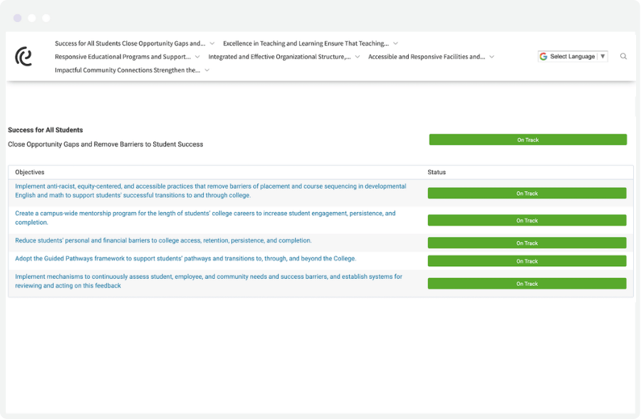 Green River College KPI Dashboard displaying status for Student Success Objectives