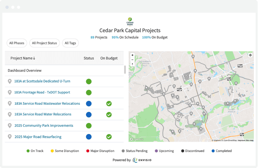 example of Capital Improvement projects dashboard for Cedar Park, TX.