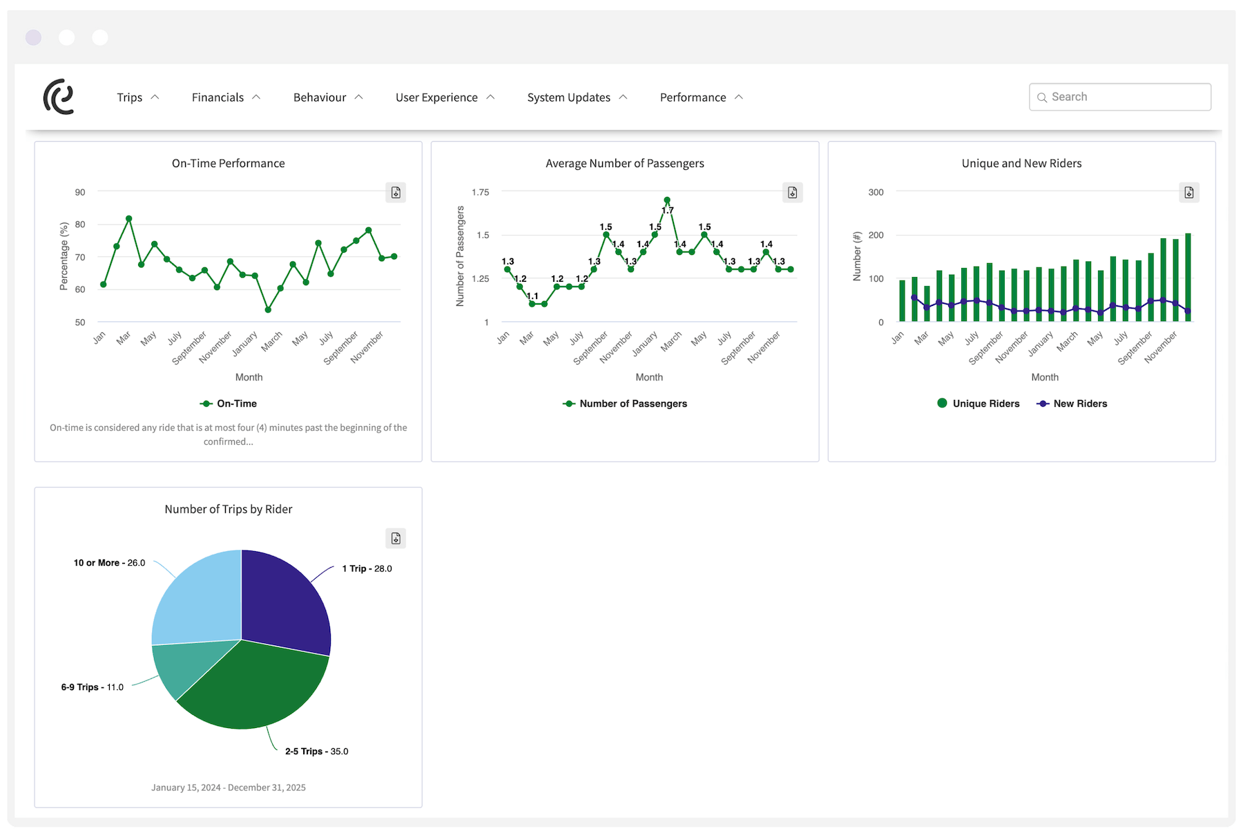The envisio public dashboard for north grenville's transit plan
