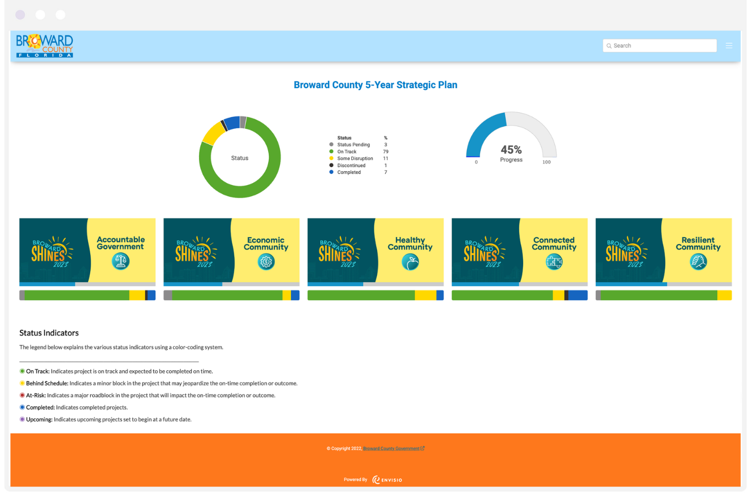 Broward County strategic plan envisio powered public dashboard