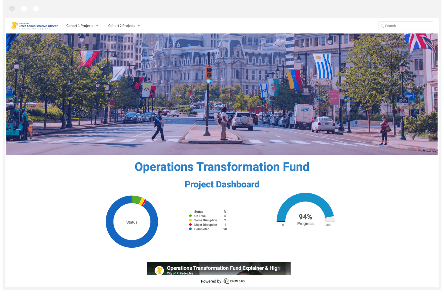 City of phildelphia's operational transformation fund dashboard