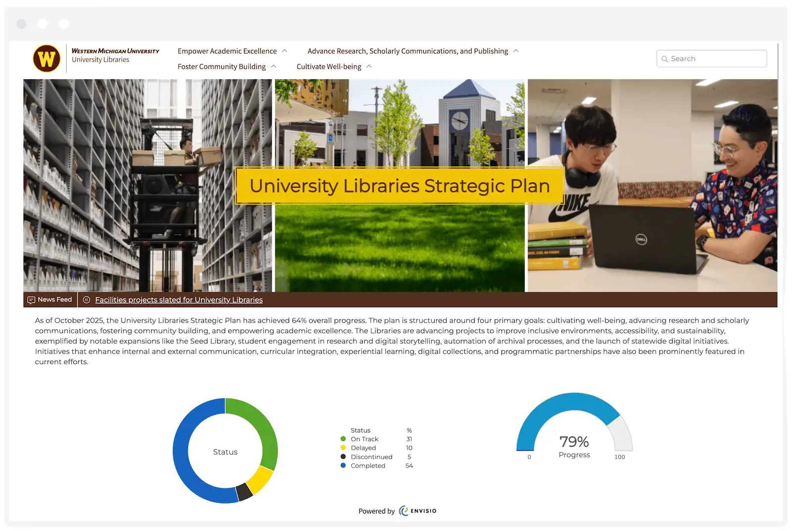 Western Michigan University's Envisio-powered Strategic Planning Performance Dashboard