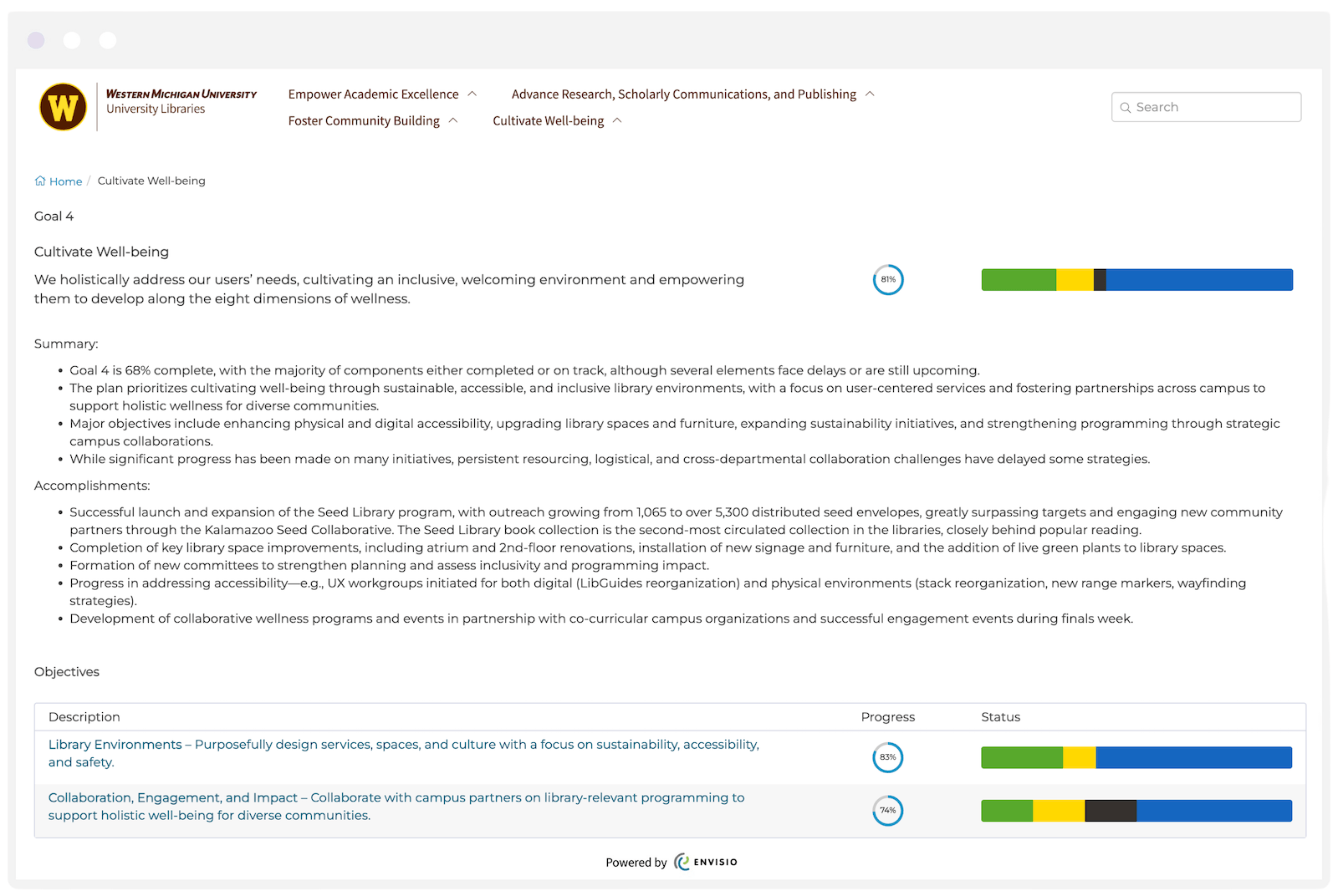 West Michigan University Envisio-Powered Performance Dashboard Displaying Seed Outcomes