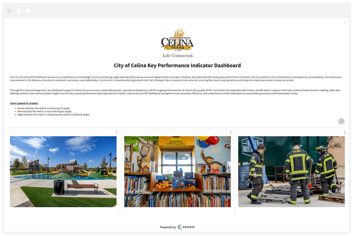 City of Celina Texas KPI dashboard