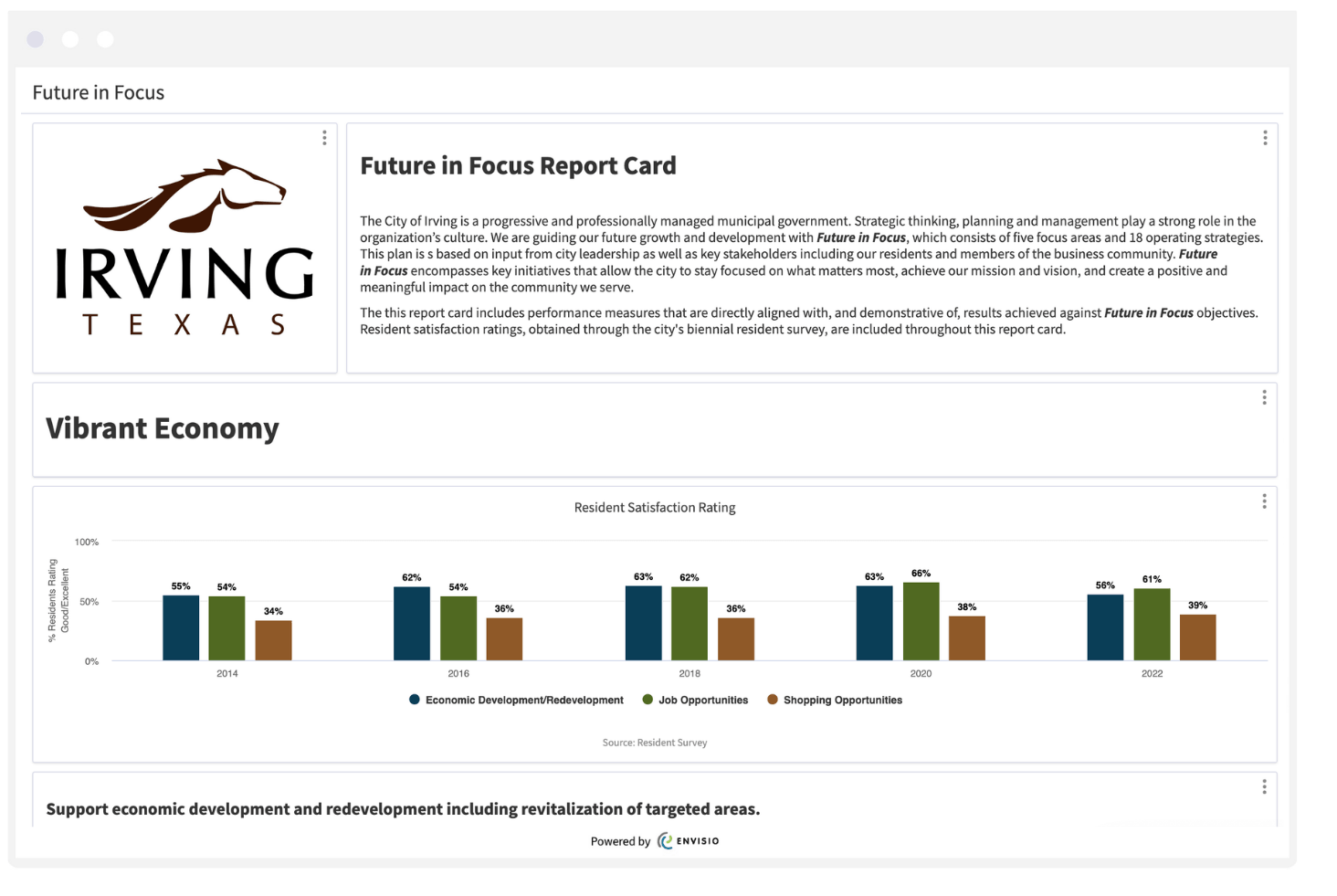 City of Irving envisio powered public performance analytics dashboard