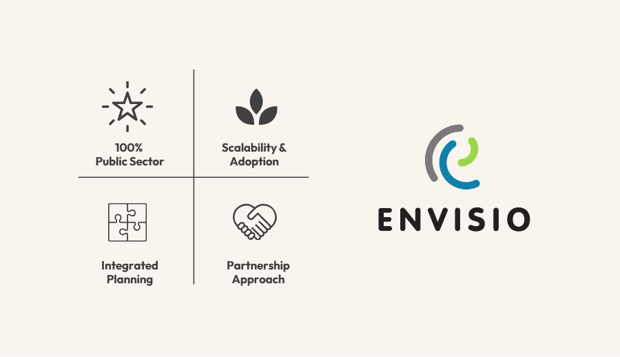 Graphic showing four benefits of Envisio over ClearPoint Strategy, as covered in the blog.