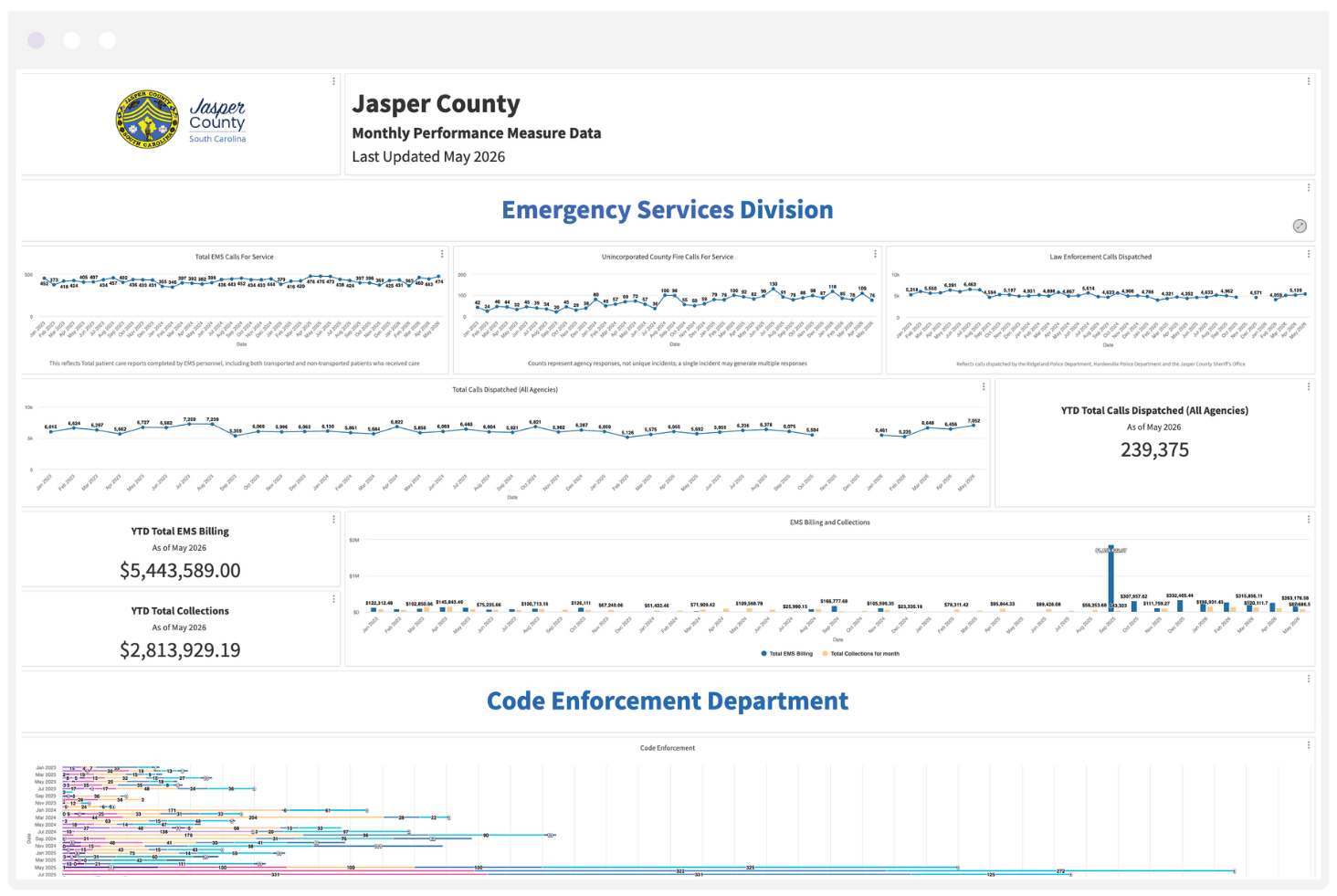 Jasper County South Carolina performance analytics dashboard