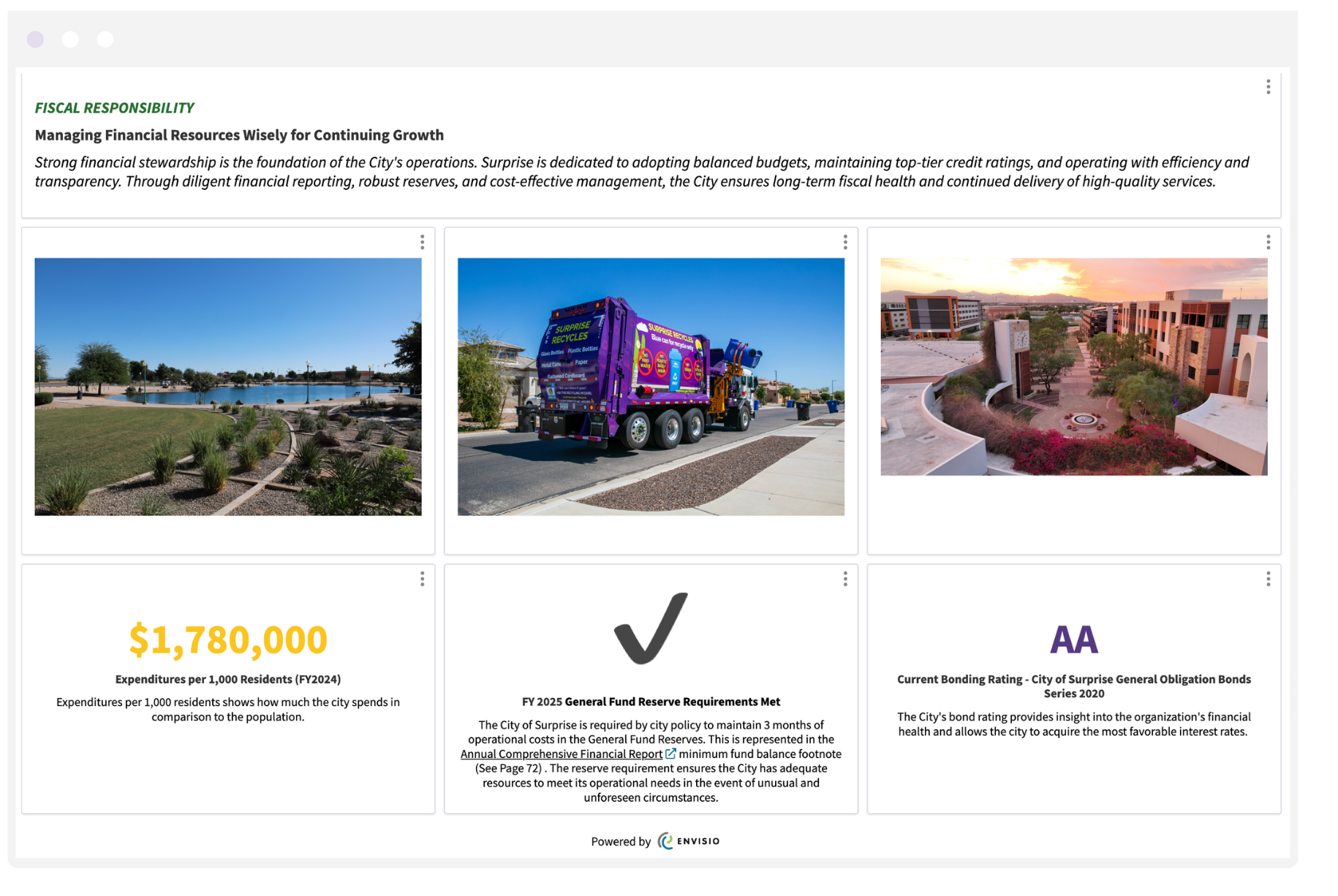 Surprise Arizona - performance analytics dashboard