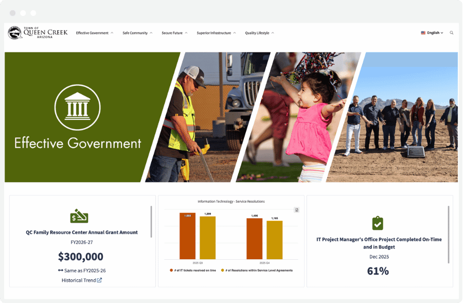 Queen Creek, AZ Corporate Plan Effective Government Dashboard