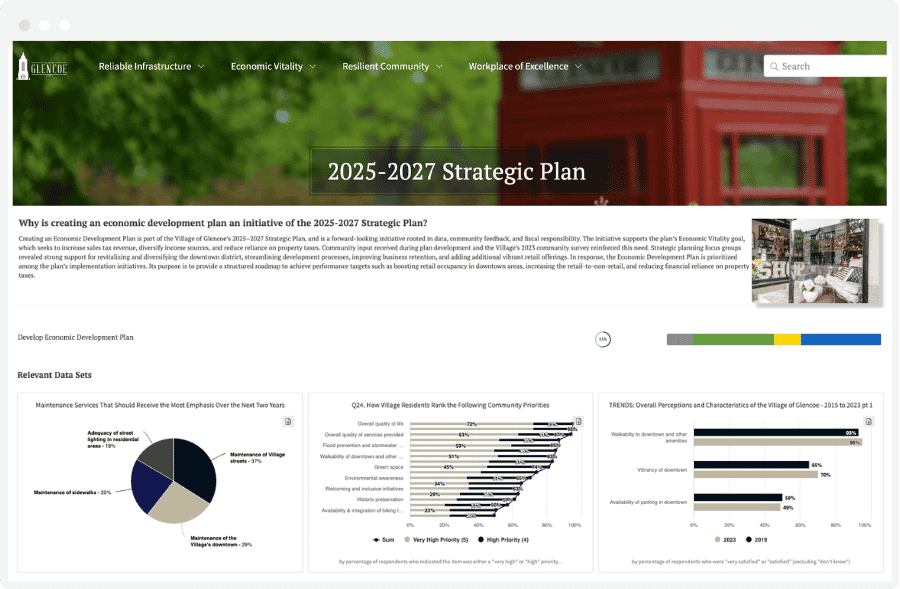 Strategic Plan Economic Plan Dashboard for City of Glencoe, MN