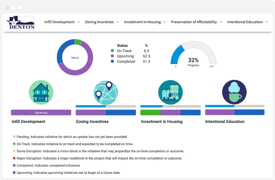 City of Denton public performance dashboard, powered by Envisio