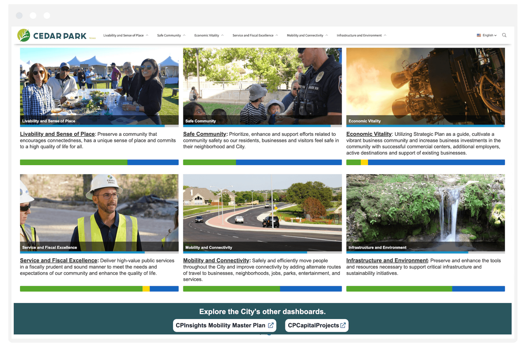 City of cedar park - strategic insights dashboard